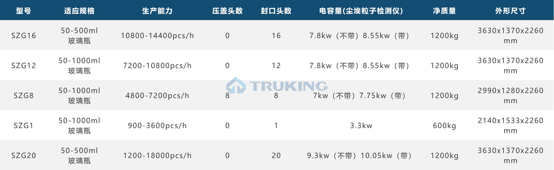 精准二肖