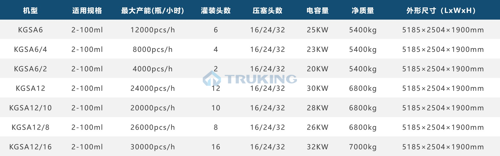 精准二肖