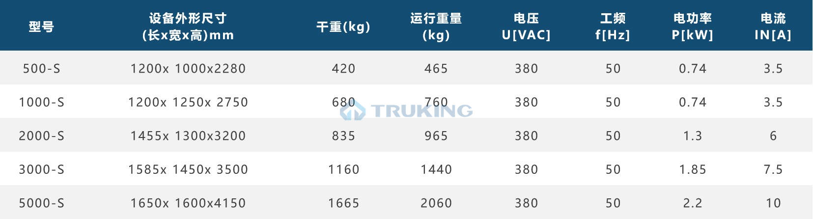 精准二肖